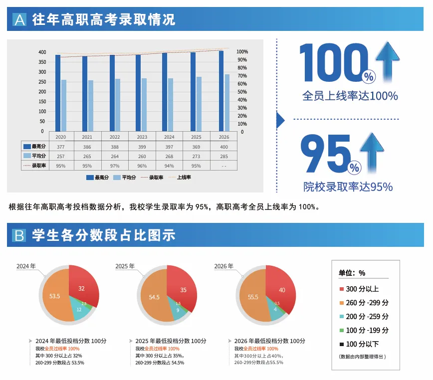 中职生想读全日制大专?2027 高职高考完整报考指南来了-第39张图片-四季读书网 中职生想读全日制大专?2027 高职高考完整报考指南来了-第39张图片-四季读书网