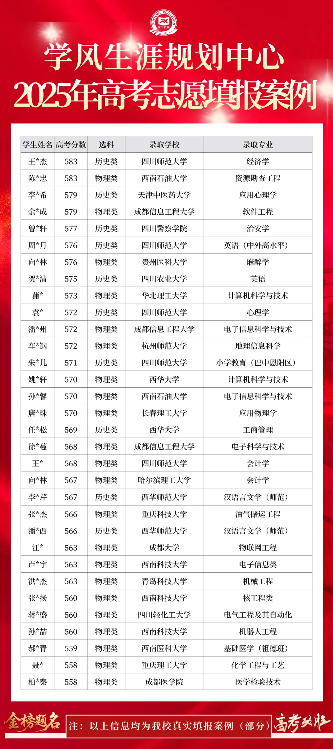 四川高考志愿|十年老牌机构护航,让升学有方向,未来有蓝图-第30张图片-四季读书网
