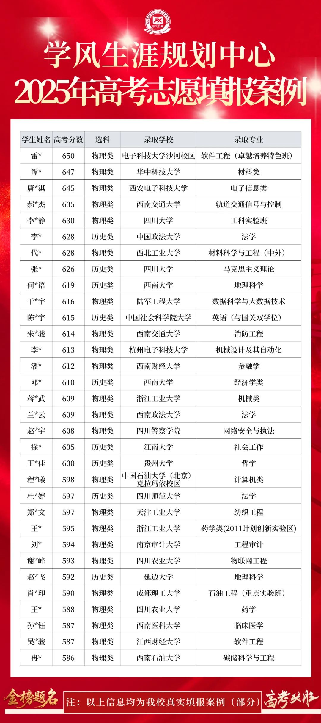 四川高考志愿|十年老牌机构护航,让升学有方向,未来有蓝图-第31张图片-四季读书网