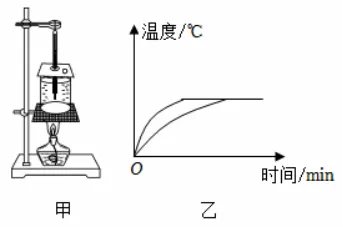 初二物理 | 每日一题(汽化和液化知识应用)-第4张图片-四季读书网