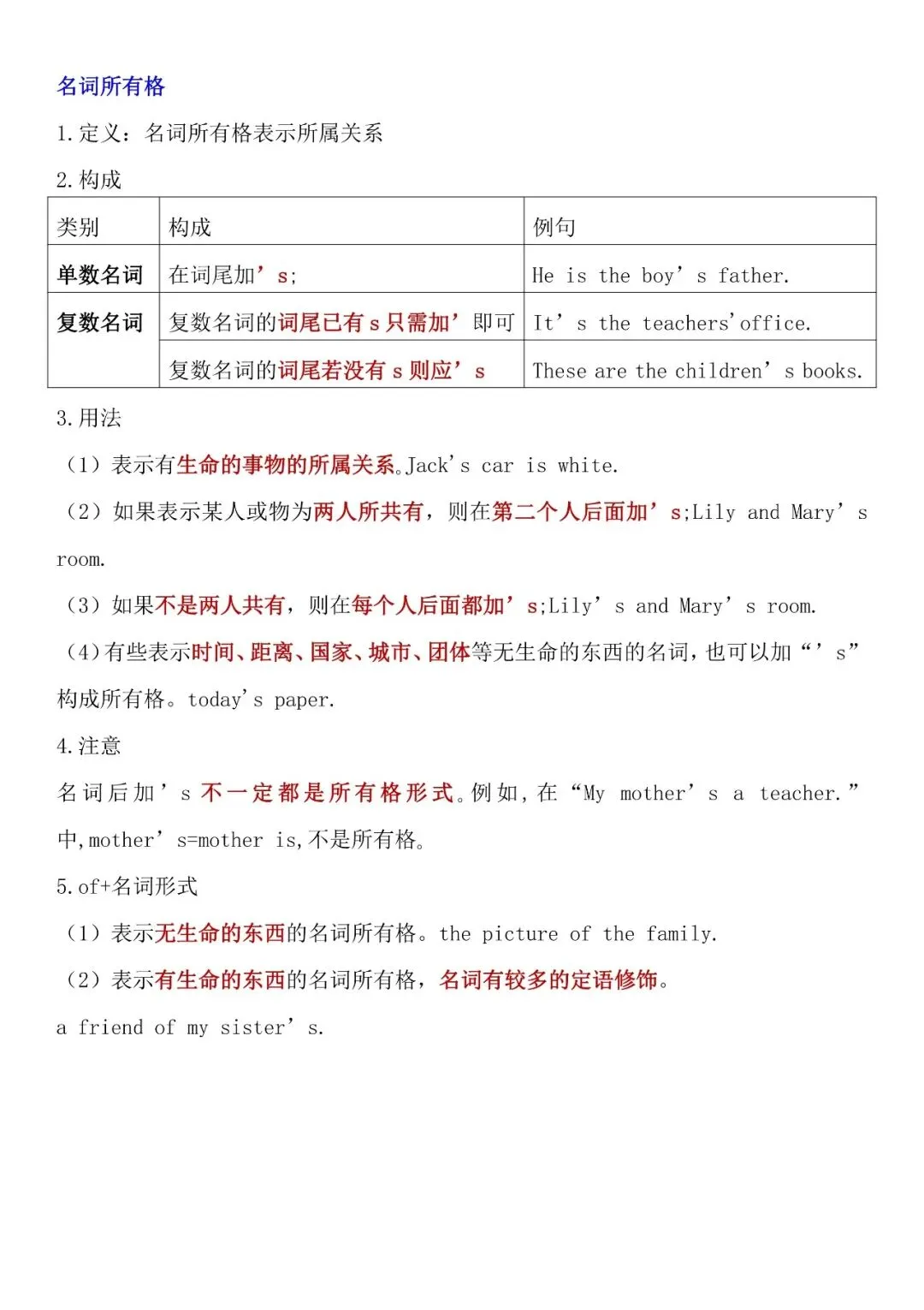 【初一】2026七年级上册人教版英语全册语法知识点汇总单,完整电子版可打印使用!-第6张图片-四季读书网