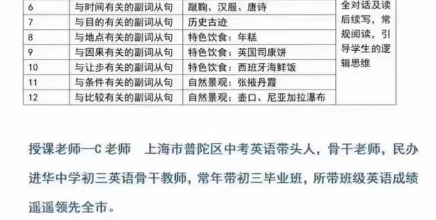 2027届适用 上海中考英语新题型精讲(2026暑-完结版)吃透最新考试标准-第2张图片-四季读书网 2027届适用 上海中考英语新题型精讲(2026暑-完结版)吃透最新考试标准-第2张图片-四季读书网