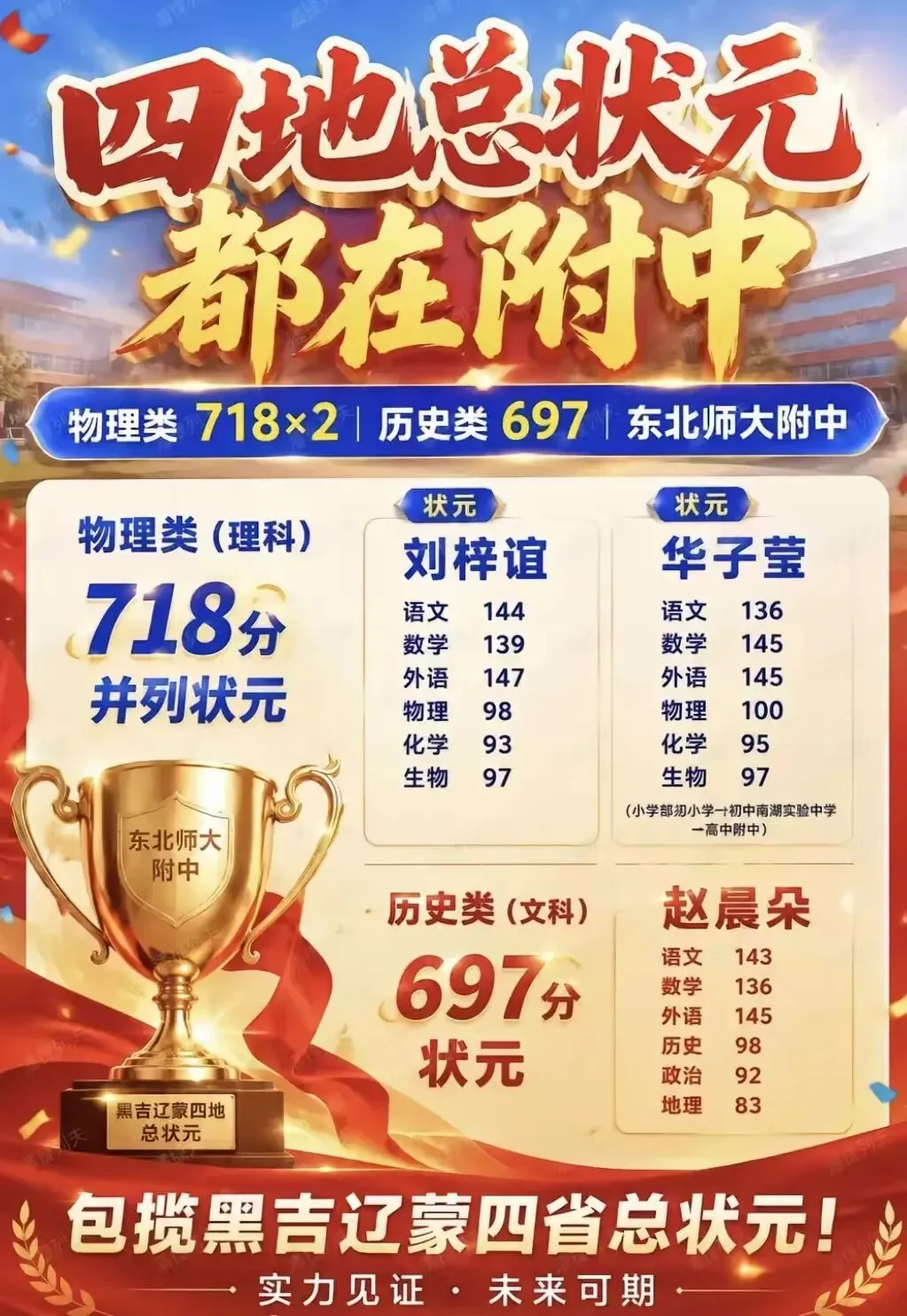 吉林2026年高考700分名单和部分高中600分人数!-第2张图片-四季读书网 吉林2026年高考700分名单和部分高中600分人数!-第2张图片-四季读书网