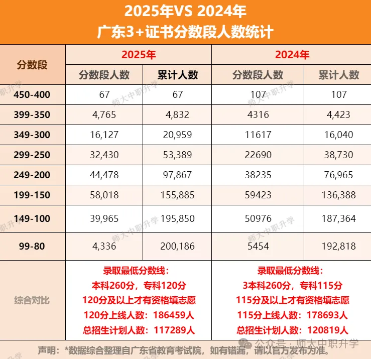 2027 高职高考越来越卷?华师大全日制集训助你一战上岸-第15张图片-四季读书网 2027 高职高考越来越卷?华师大全日制集训助你一战上岸-第15张图片-四季读书网