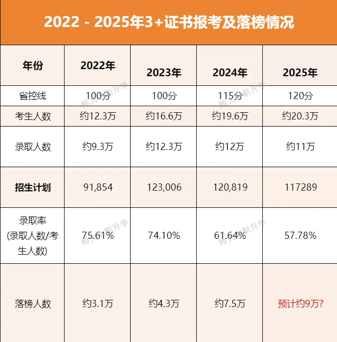 2027 高职高考越来越卷?华师大全日制集训助你一战上岸-第16张图片-四季读书网 2027 高职高考越来越卷?华师大全日制集训助你一战上岸-第16张图片-四季读书网