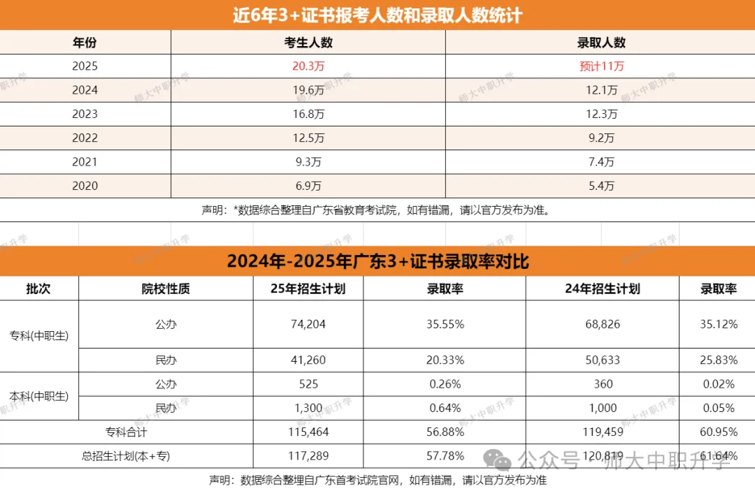 2027 高职高考越来越卷?华师大全日制集训助你一战上岸-第17张图片-四季读书网 2027 高职高考越来越卷?华师大全日制集训助你一战上岸-第17张图片-四季读书网