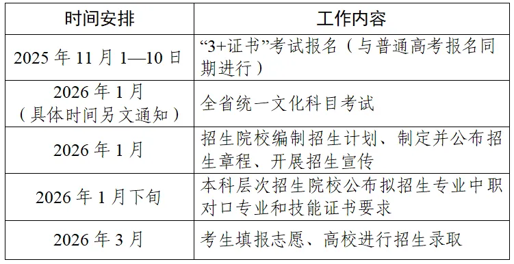 2027 高职高考越来越卷?华师大全日制集训助你一战上岸-第21张图片-四季读书网 2027 高职高考越来越卷?华师大全日制集训助你一战上岸-第21张图片-四季读书网