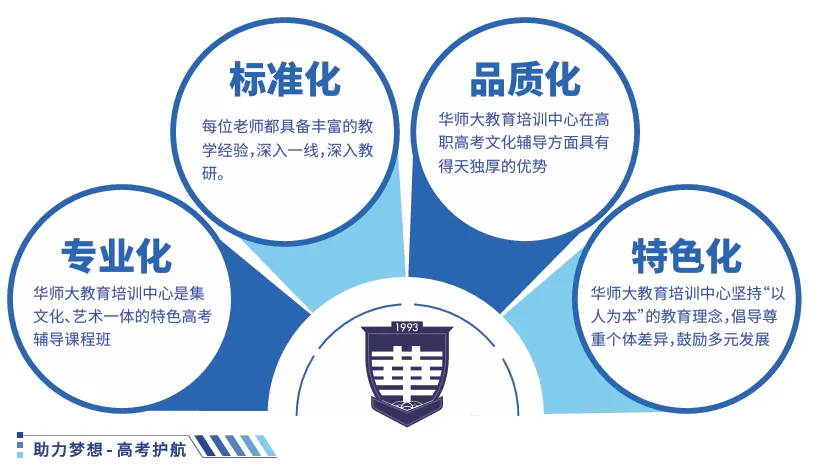 2027 高职高考越来越卷?华师大全日制集训助你一战上岸-第22张图片-四季读书网 2027 高职高考越来越卷?华师大全日制集训助你一战上岸-第22张图片-四季读书网