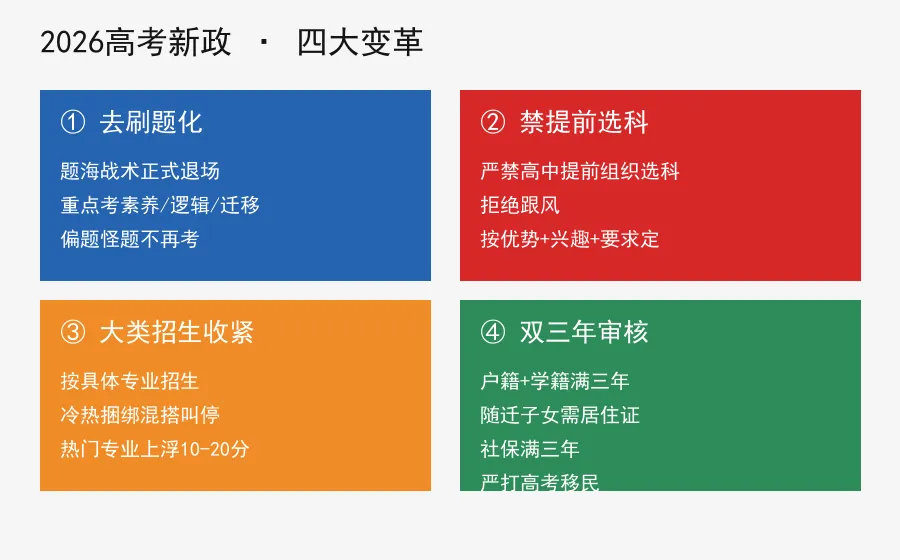 2026高考新政四大变革:题海战术正式退场,选科不能再"赶鸭子上架"了-第2张图片-四季读书网 2026高考新政四大变革:题海战术正式退场,选科不能再"赶鸭子上架"了-第2张图片-四季读书网
