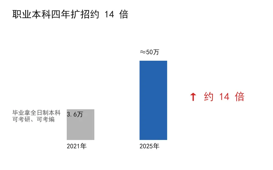 2026高考新政四大变革:题海战术正式退场,选科不能再"赶鸭子上架"了-第4张图片-四季读书网 2026高考新政四大变革:题海战术正式退场,选科不能再"赶鸭子上架"了-第4张图片-四季读书网