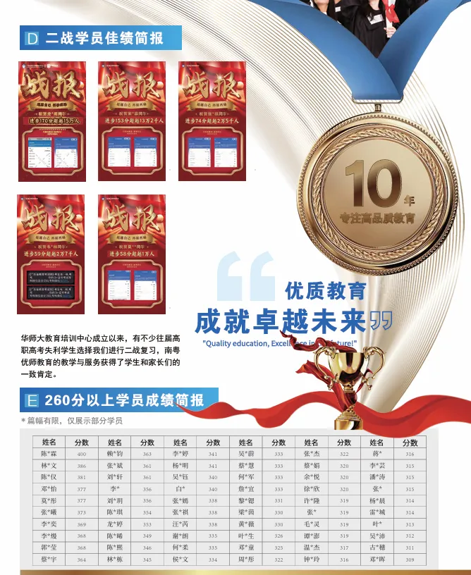 2027 高职高考越来越卷?华师大全日制集训助你一战上岸-第27张图片-四季读书网 2027 高职高考越来越卷?华师大全日制集训助你一战上岸-第27张图片-四季读书网
