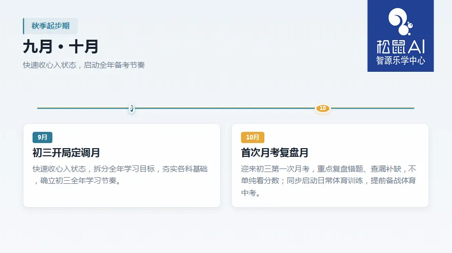 初三家长收藏!宝鸡中考全年备考节点梳理,别错过重要时间-第1张图片-四季读书网 初三家长收藏!宝鸡中考全年备考节点梳理,别错过重要时间-第1张图片-四季读书网