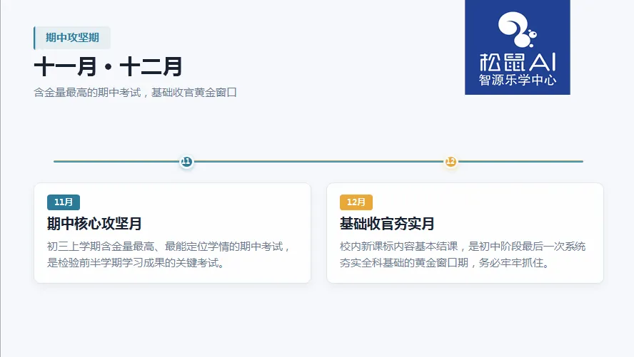 初三家长收藏!宝鸡中考全年备考节点梳理,别错过重要时间-第2张图片-四季读书网 初三家长收藏!宝鸡中考全年备考节点梳理,别错过重要时间-第2张图片-四季读书网