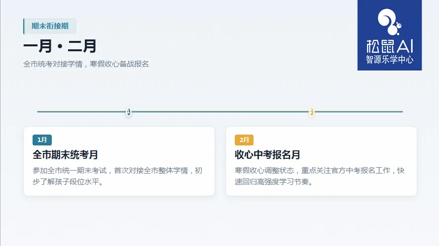初三家长收藏!宝鸡中考全年备考节点梳理,别错过重要时间-第3张图片-四季读书网 初三家长收藏!宝鸡中考全年备考节点梳理,别错过重要时间-第3张图片-四季读书网