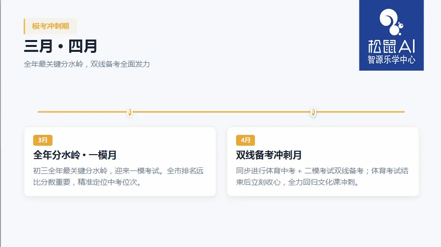 初三家长收藏!宝鸡中考全年备考节点梳理,别错过重要时间-第4张图片-四季读书网 初三家长收藏!宝鸡中考全年备考节点梳理,别错过重要时间-第4张图片-四季读书网