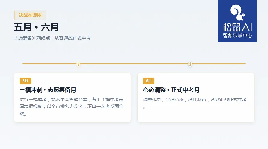 初三家长收藏!宝鸡中考全年备考节点梳理,别错过重要时间-第5张图片-四季读书网 初三家长收藏!宝鸡中考全年备考节点梳理,别错过重要时间-第5张图片-四季读书网