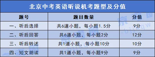 初三上学期这4项考试影响2027北京中考升学!考生如何提前准备?-第3张图片-四季读书网 初三上学期这4项考试影响2027北京中考升学!考生如何提前准备?-第3张图片-四季读书网