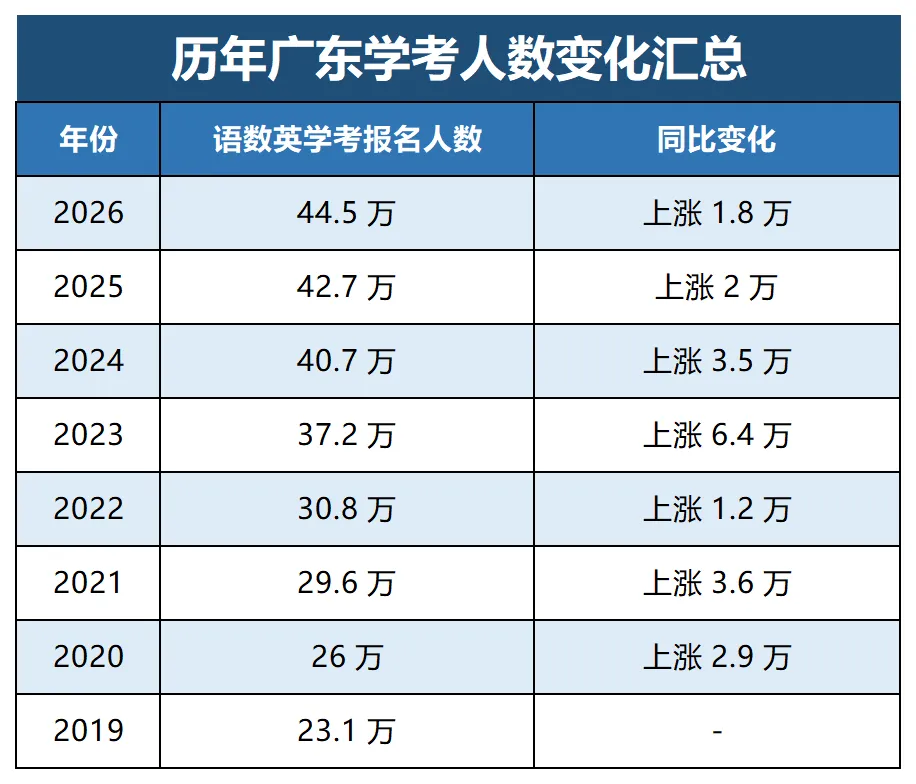 2027 春季高考3大变化曝光!内容曝光!复读生或将血亏?-第8张图片-四季读书网