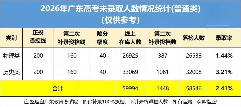 2027 春季高考3大变化曝光!内容曝光!复读生或将血亏?-第9张图片-四季读书网