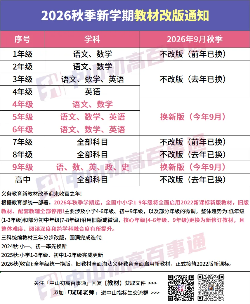 众多中山家庭的口碑之选!初三全年陪跑,别人的成功,你也能复制-第3张图片-四季读书网 众多中山家庭的口碑之选!初三全年陪跑,别人的成功,你也能复制-第3张图片-四季读书网
