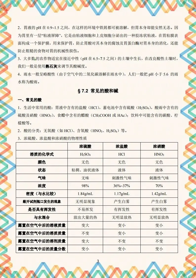 初三化学酸碱盐知识点(最全整理版)-第4张图片-四季读书网