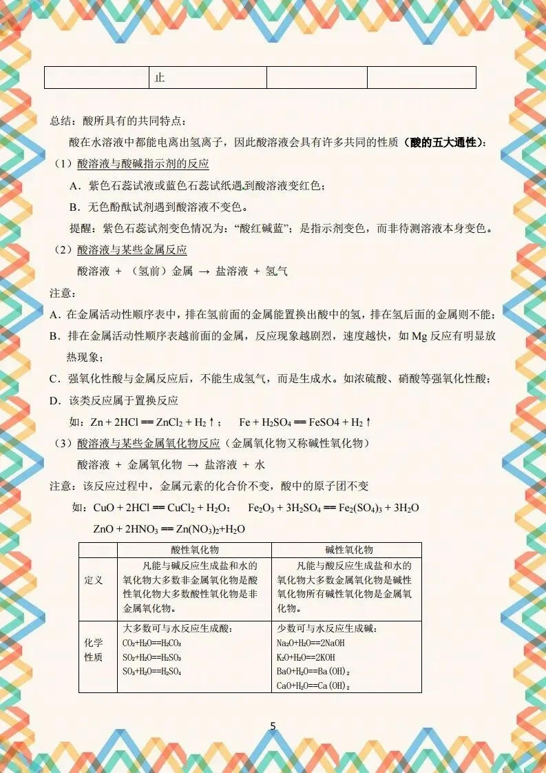 初三化学酸碱盐知识点(最全整理版)-第6张图片-四季读书网
