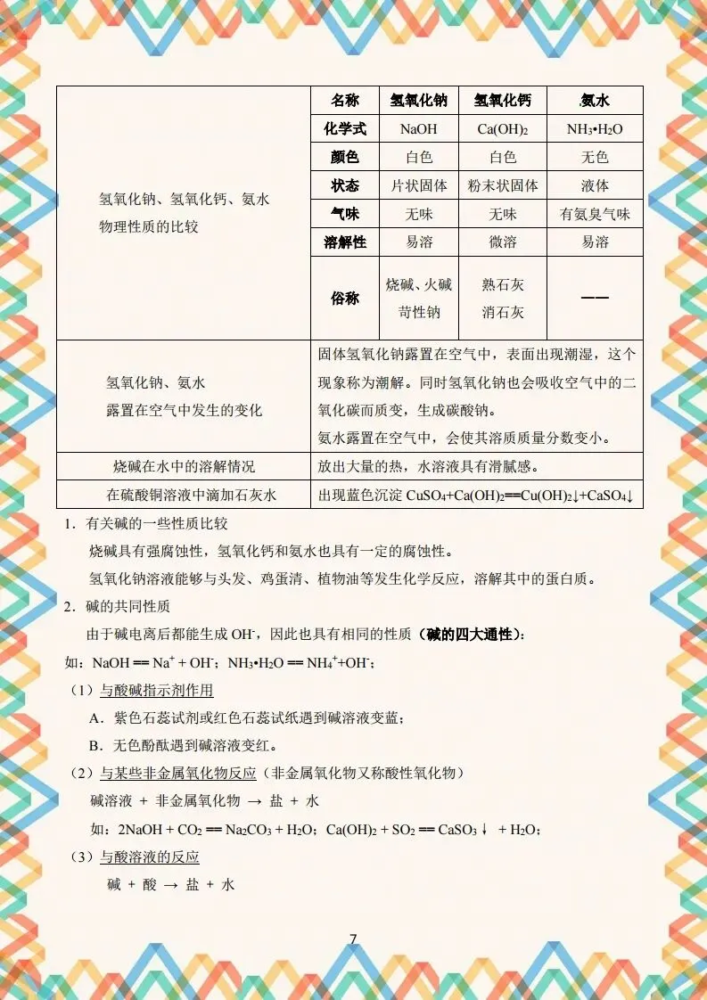 初三化学酸碱盐知识点(最全整理版)-第8张图片-四季读书网