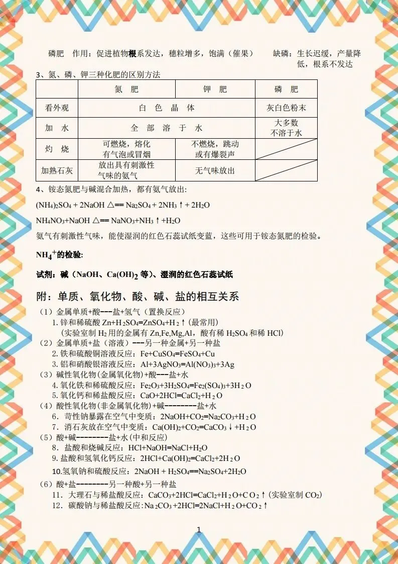 初三化学酸碱盐知识点(最全整理版)-第11张图片-四季读书网