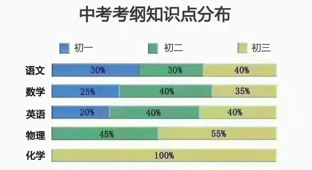 2026新教改落地初三:告别死记硬背,这套学习思路适配全新中考-第1张图片-四季读书网