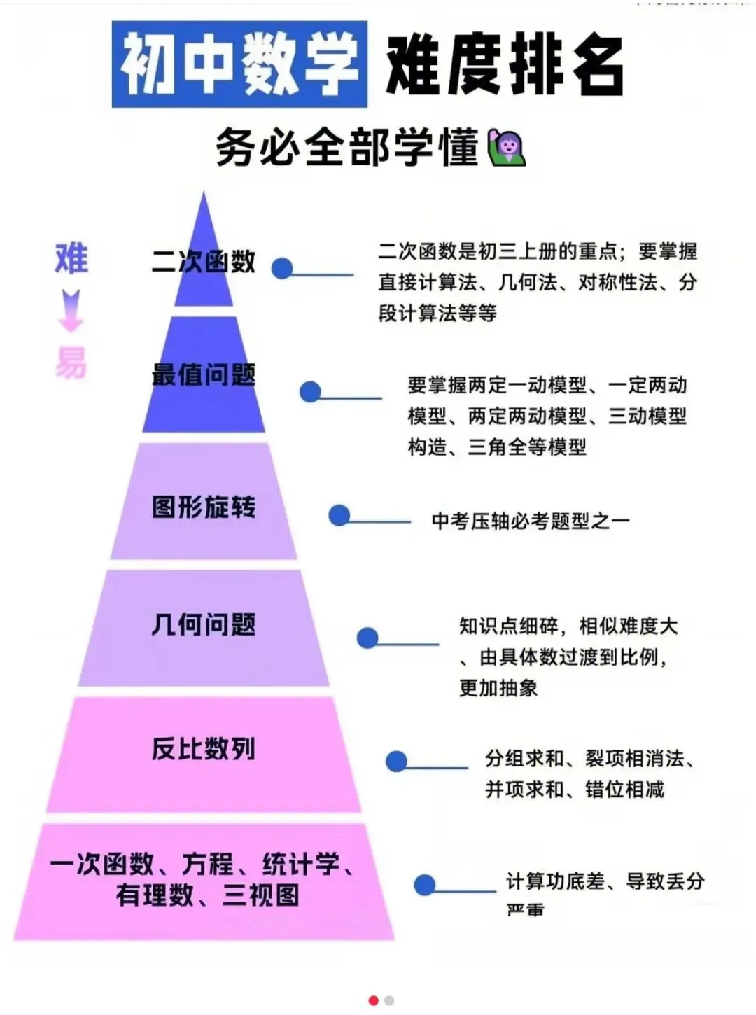 2026新教改落地初三:告别死记硬背,这套学习思路适配全新中考-第3张图片-四季读书网