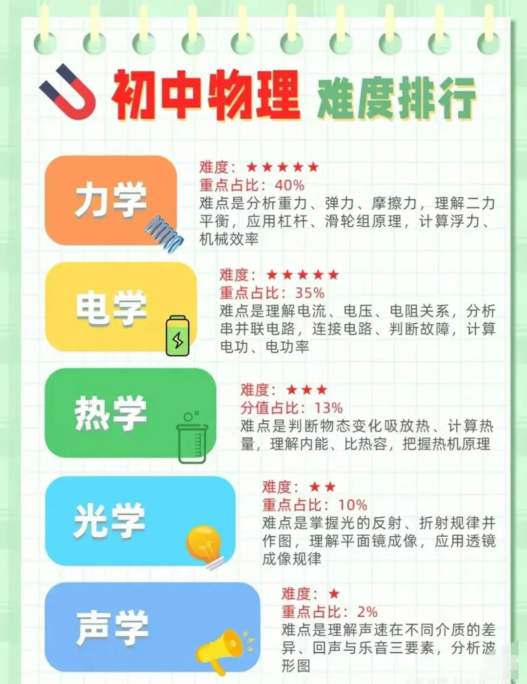 2026新教改落地初三:告别死记硬背,这套学习思路适配全新中考-第4张图片-四季读书网