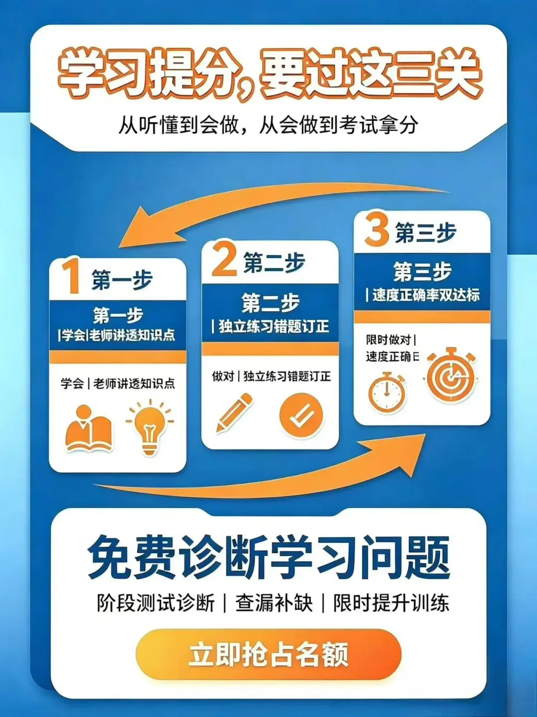 2026新教改落地初三:告别死记硬背,这套学习思路适配全新中考-第6张图片-四季读书网