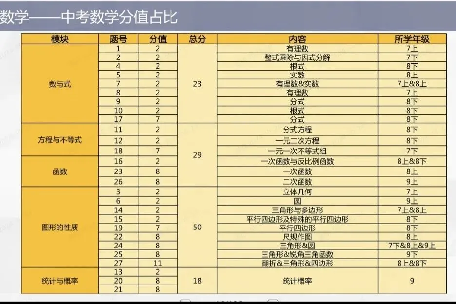 长沙四大名校初三月考预警!第一次数学月考就是中考定位考-第9张图片-四季读书网