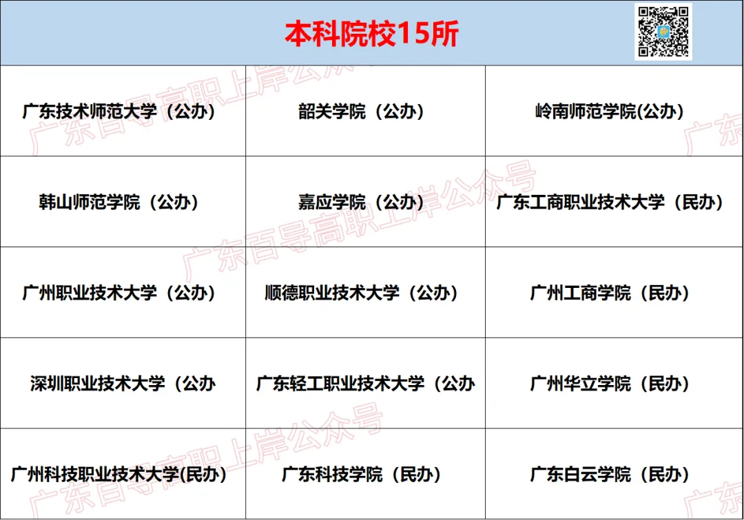 广东3+证书高职高考政策,在读中职生及家长须知!【建议收藏】-第12张图片-四季读书网 广东3+证书高职高考政策,在读中职生及家长须知!【建议收藏】-第12张图片-四季读书网