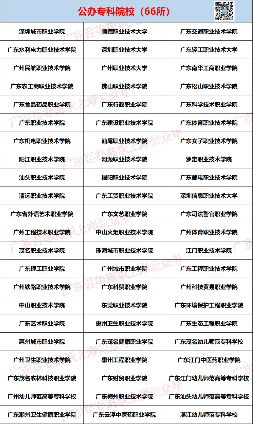 广东3+证书高职高考政策,在读中职生及家长须知!【建议收藏】-第13张图片-四季读书网 广东3+证书高职高考政策,在读中职生及家长须知!【建议收藏】-第13张图片-四季读书网