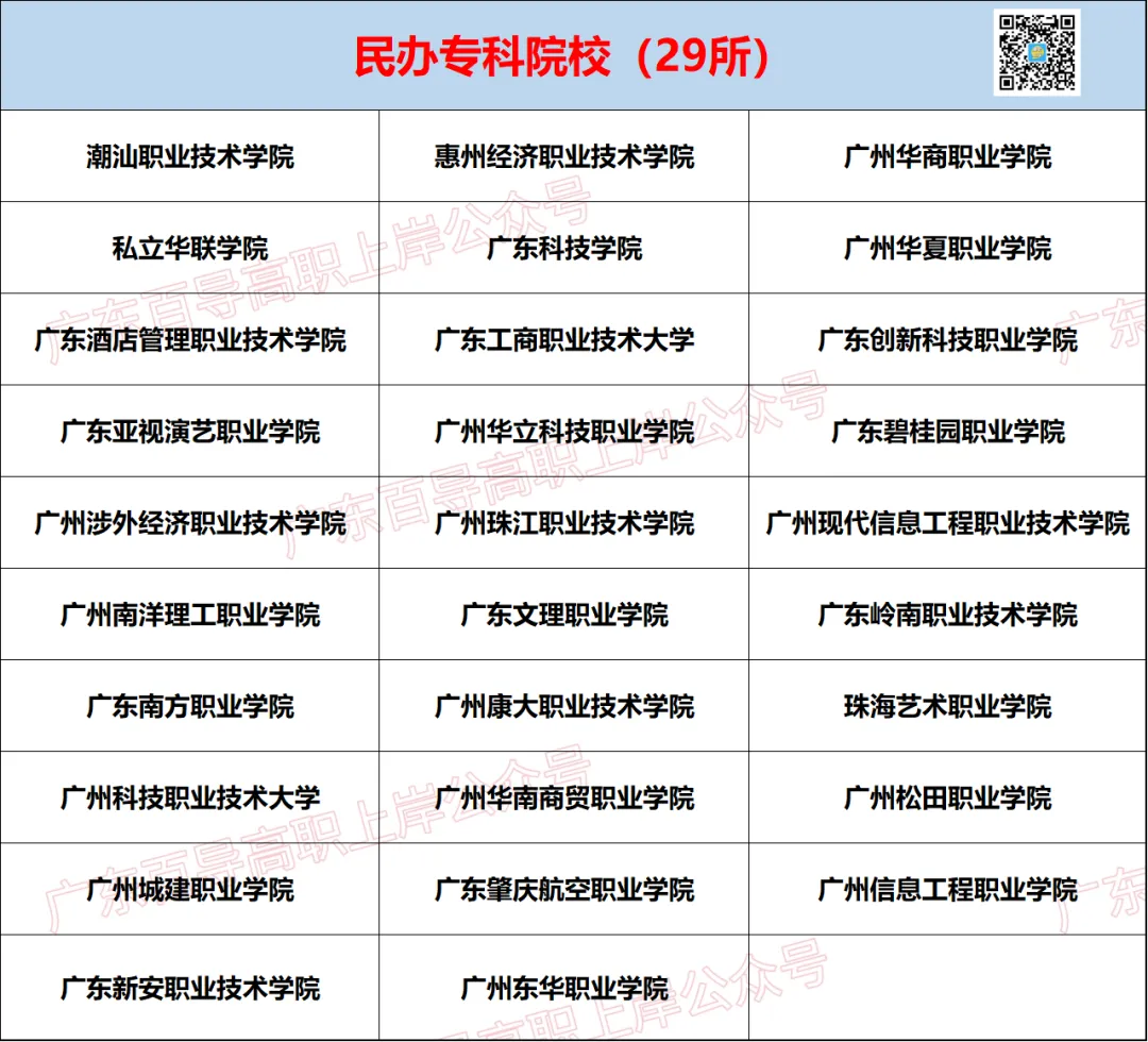广东3+证书高职高考政策,在读中职生及家长须知!【建议收藏】-第14张图片-四季读书网 广东3+证书高职高考政策,在读中职生及家长须知!【建议收藏】-第14张图片-四季读书网