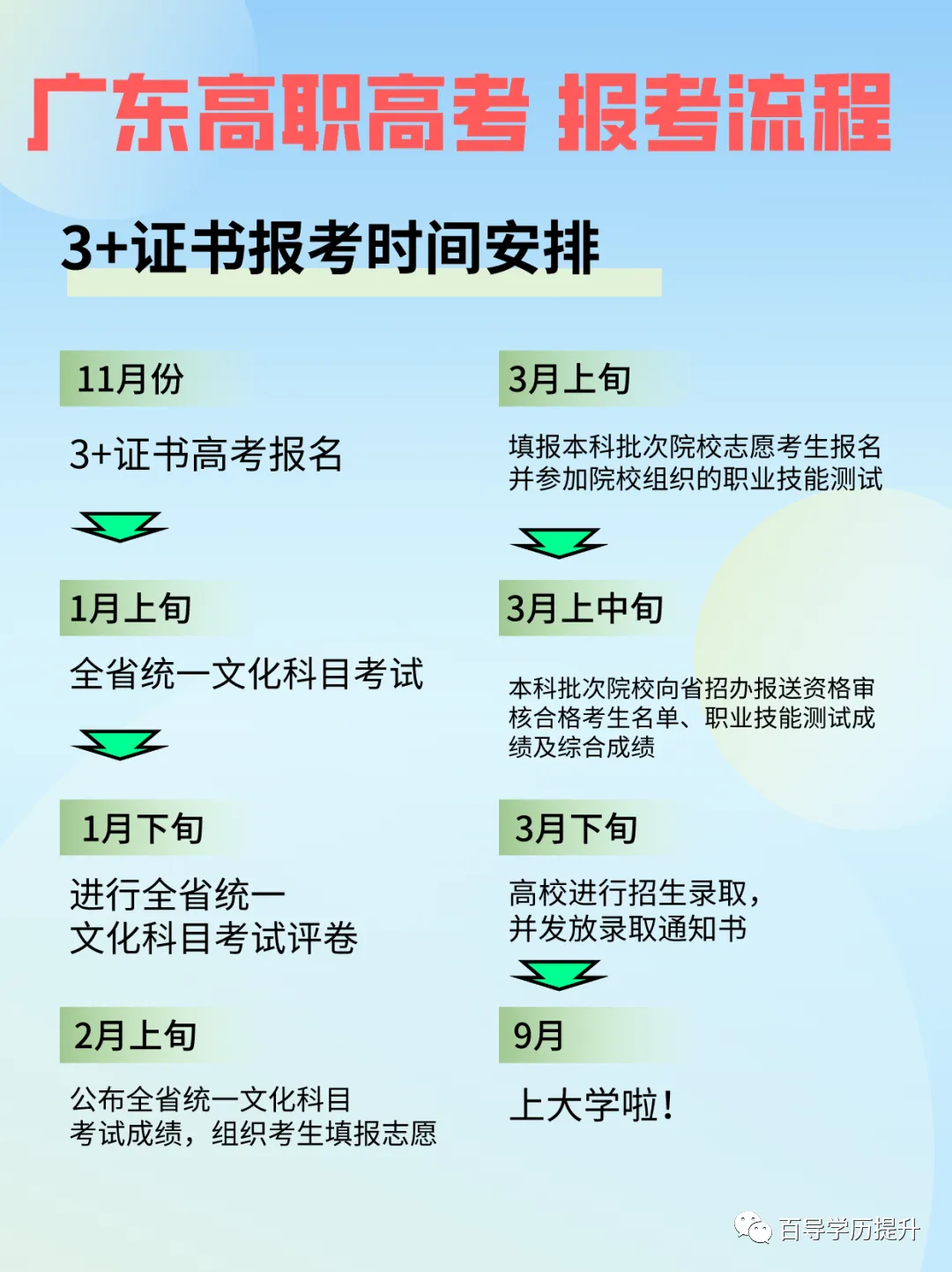 广东3+证书高职高考政策,在读中职生及家长须知!【建议收藏】-第16张图片-四季读书网 广东3+证书高职高考政策,在读中职生及家长须知!【建议收藏】-第16张图片-四季读书网