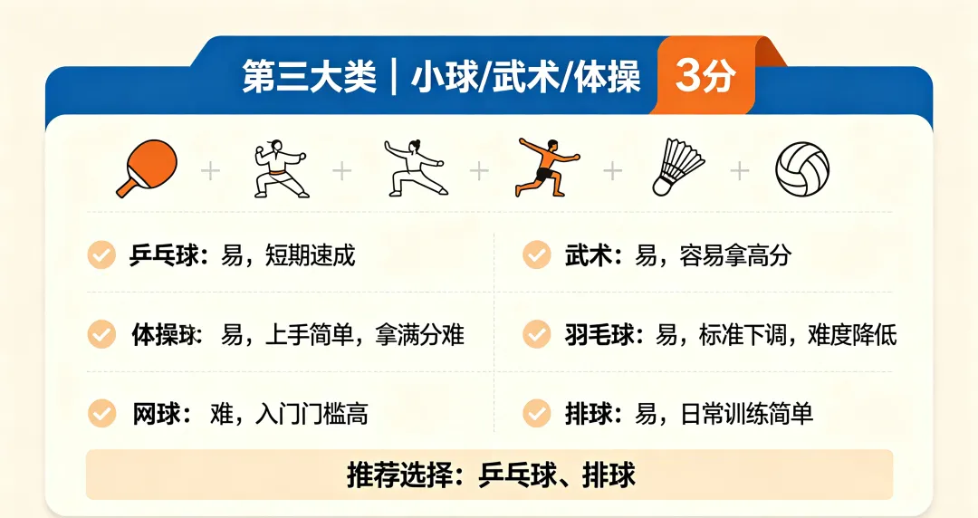 中考体育选科攻略:选对项目等于白送分?这张表家长都在存-第19张图片-四季读书网 中考体育选科攻略:选对项目等于白送分?这张表家长都在存-第19张图片-四季读书网