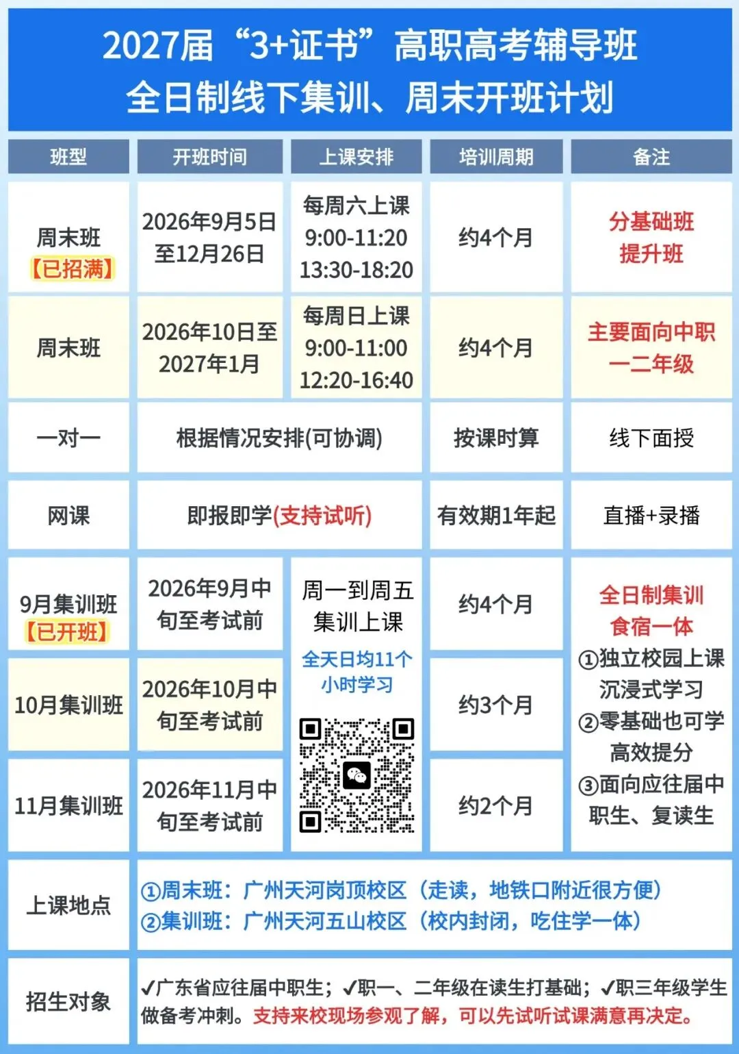 广东3+证书高职高考政策,在读中职生及家长须知!【建议收藏】-第18张图片-四季读书网 广东3+证书高职高考政策,在读中职生及家长须知!【建议收藏】-第18张图片-四季读书网