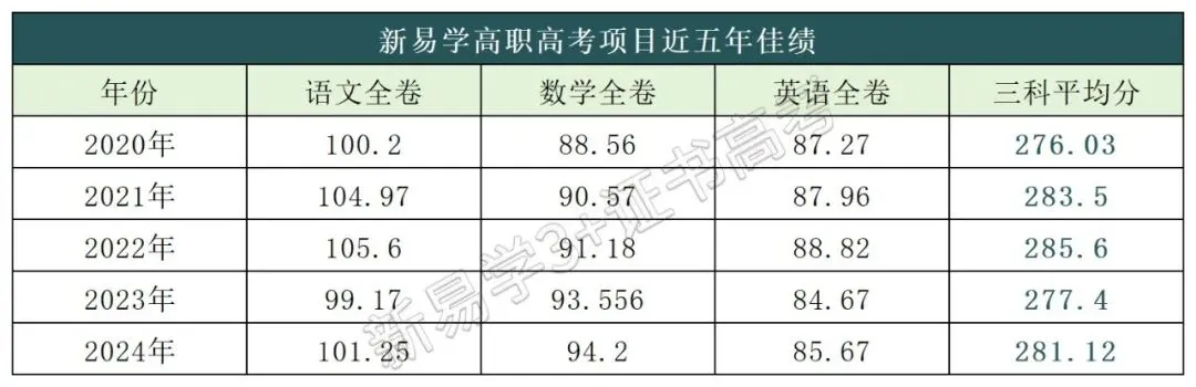 校内开!广东高职高考10月冲刺班招生中!全日制集训、吃住学一体-第31张图片-四季读书网 校内开!广东高职高考10月冲刺班招生中!全日制集训、吃住学一体-第31张图片-四季读书网