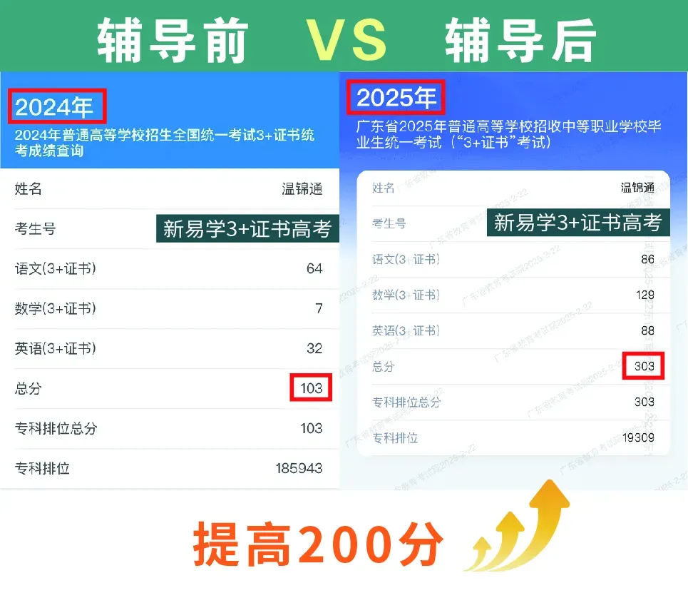 广东3+证书高职高考政策,在读中职生及家长须知!【建议收藏】-第28张图片-四季读书网 广东3+证书高职高考政策,在读中职生及家长须知!【建议收藏】-第28张图片-四季读书网