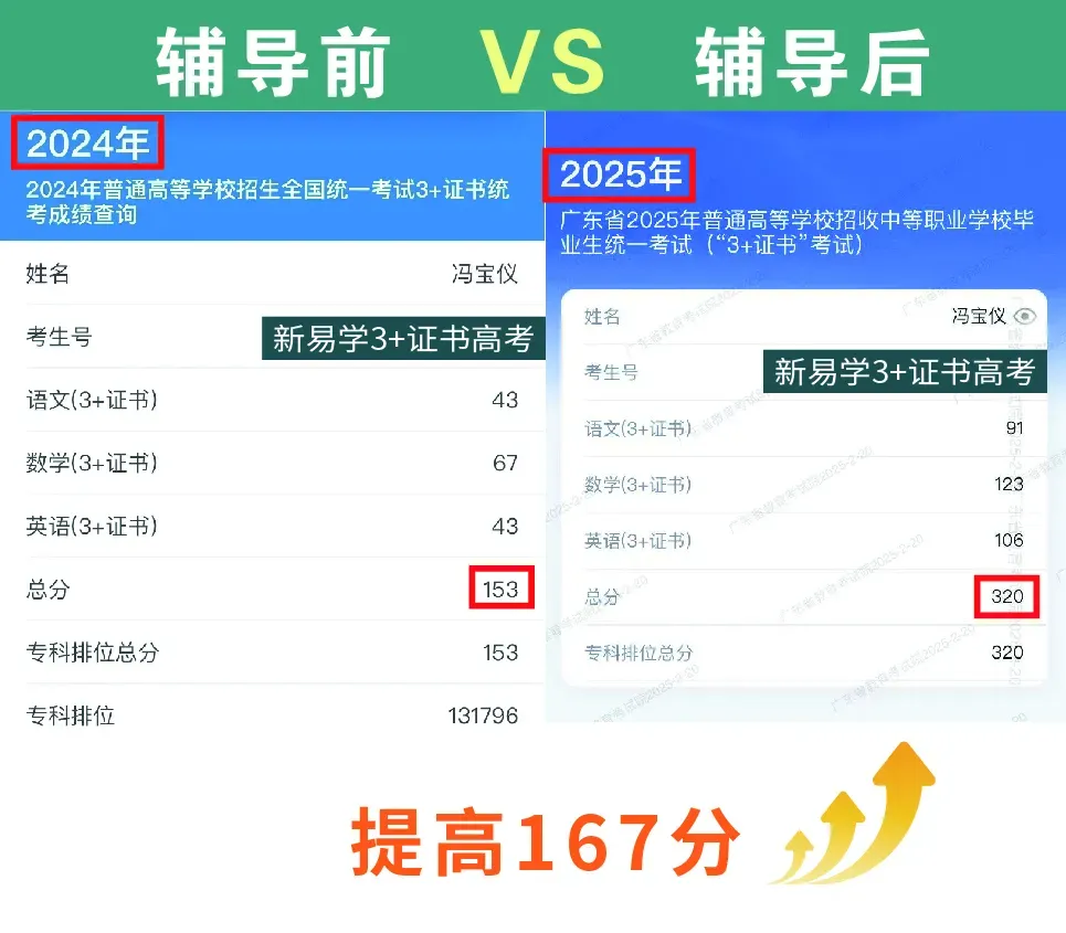 广东3+证书高职高考政策,在读中职生及家长须知!【建议收藏】-第29张图片-四季读书网 广东3+证书高职高考政策,在读中职生及家长须知!【建议收藏】-第29张图片-四季读书网