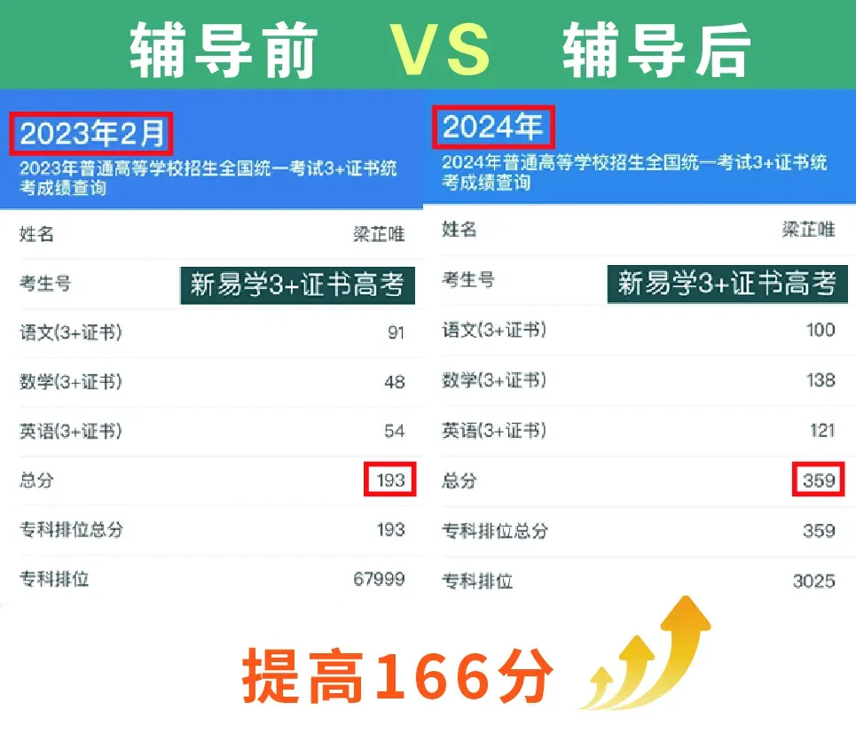 广东3+证书高职高考政策,在读中职生及家长须知!【建议收藏】-第30张图片-四季读书网 广东3+证书高职高考政策,在读中职生及家长须知!【建议收藏】-第30张图片-四季读书网