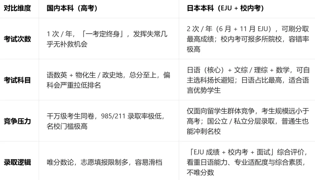 高考不是独木桥!高中毕业赴日留学全攻略,换条赛道冲进世界名校-第10张图片-四季读书网