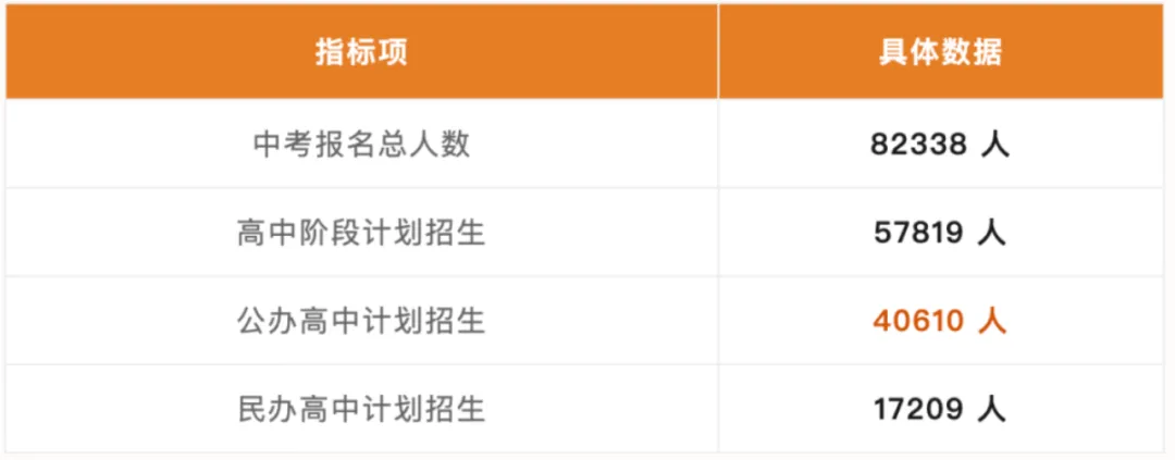 2026济南中考残酷真相:直升普通初中,大半孩子无缘公办高中!-第2张图片-四季读书网