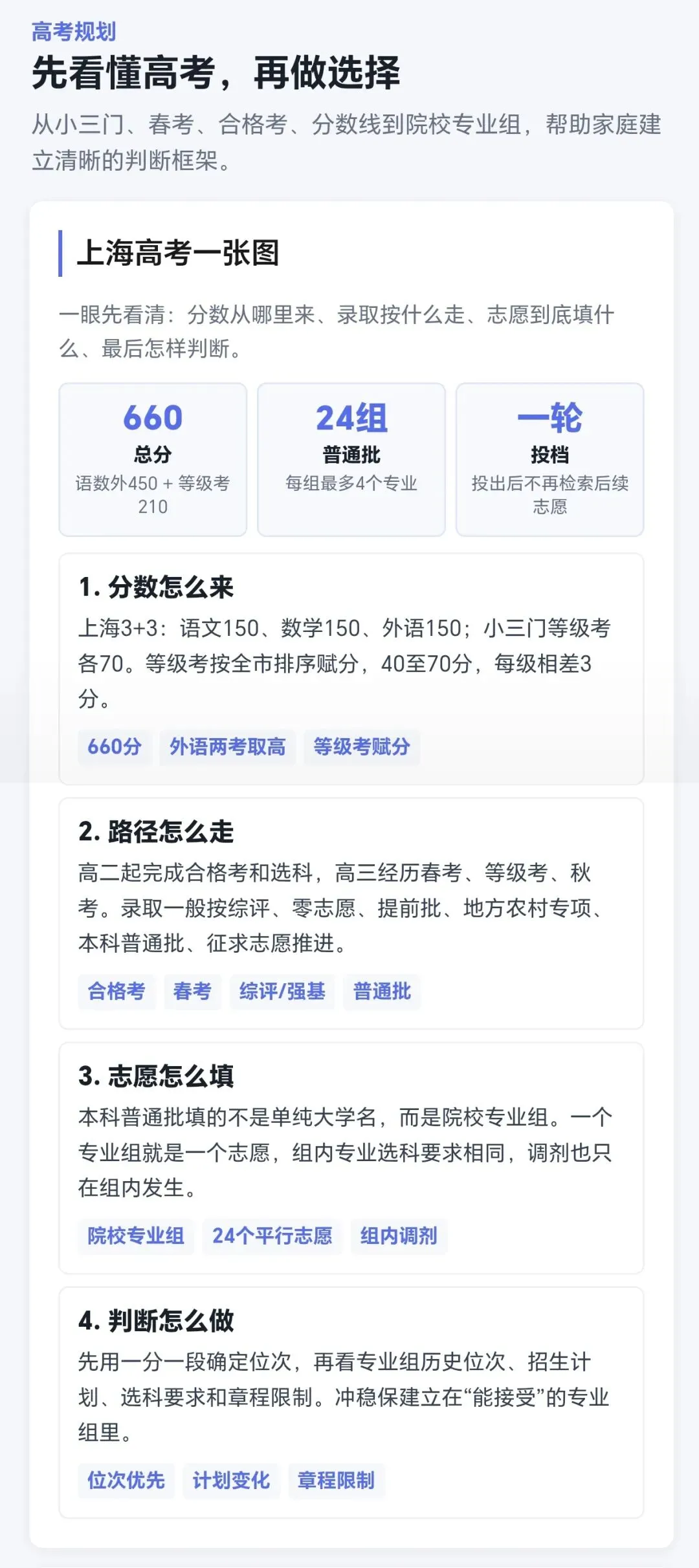 从中考到高考:子心如初迎来重大升级,上海初高中家庭看过来-第2张图片-四季读书网 从中考到高考:子心如初迎来重大升级,上海初高中家庭看过来-第2张图片-四季读书网