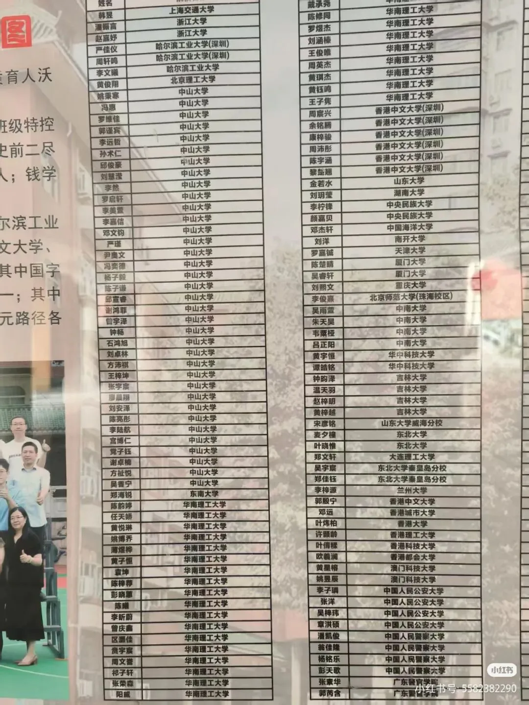 广州七中2026高考录取榜,600率超四成,中大36人,华工27人!-第2张图片-四季读书网