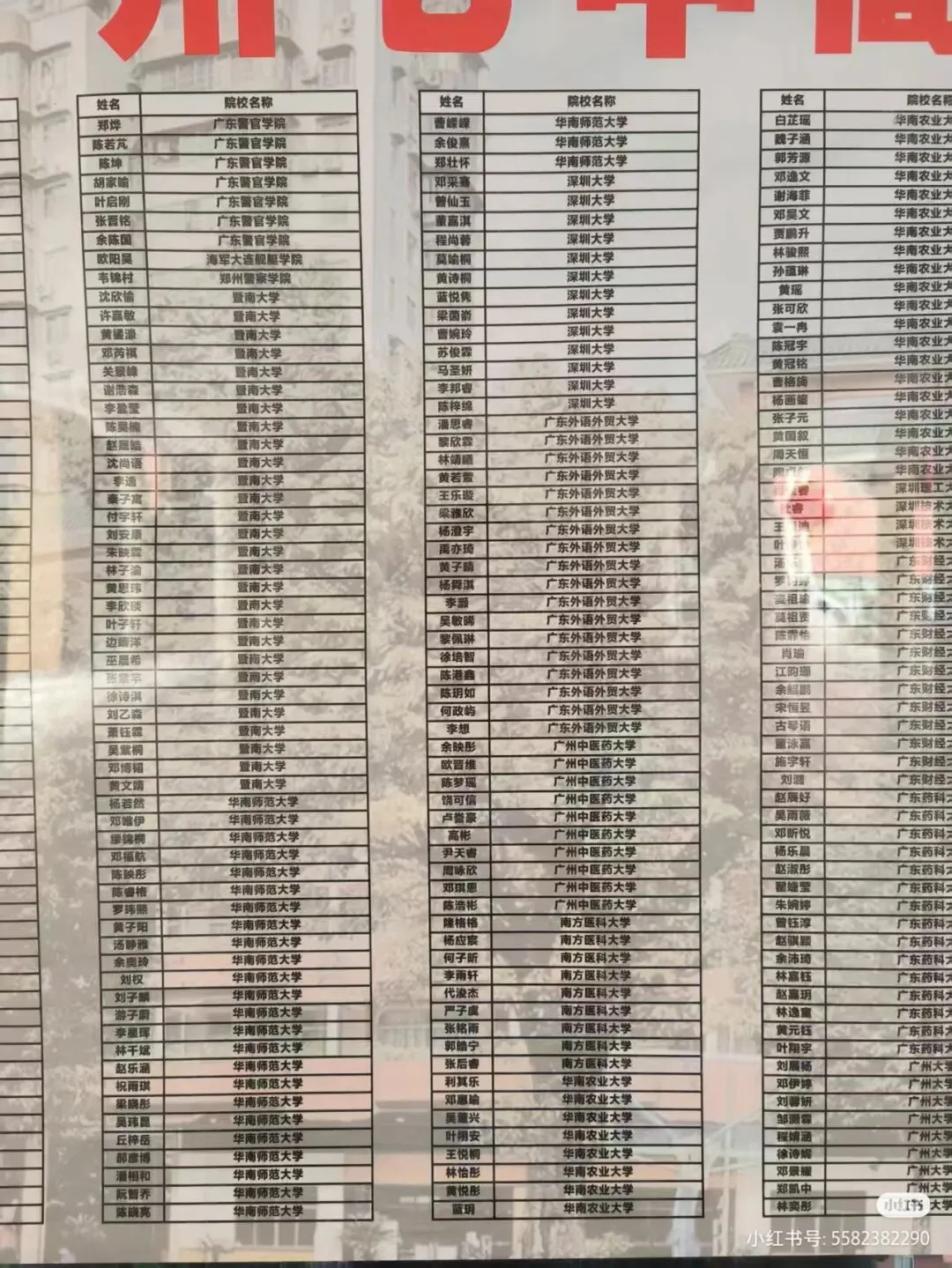 广州七中2026高考录取榜,600率超四成,中大36人,华工27人!-第3张图片-四季读书网