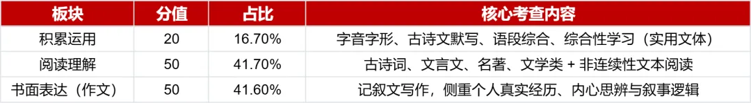 2026 镇江中考真题深度解析|命题新趋势,给 2027 考生划重点-第2张图片-四季读书网