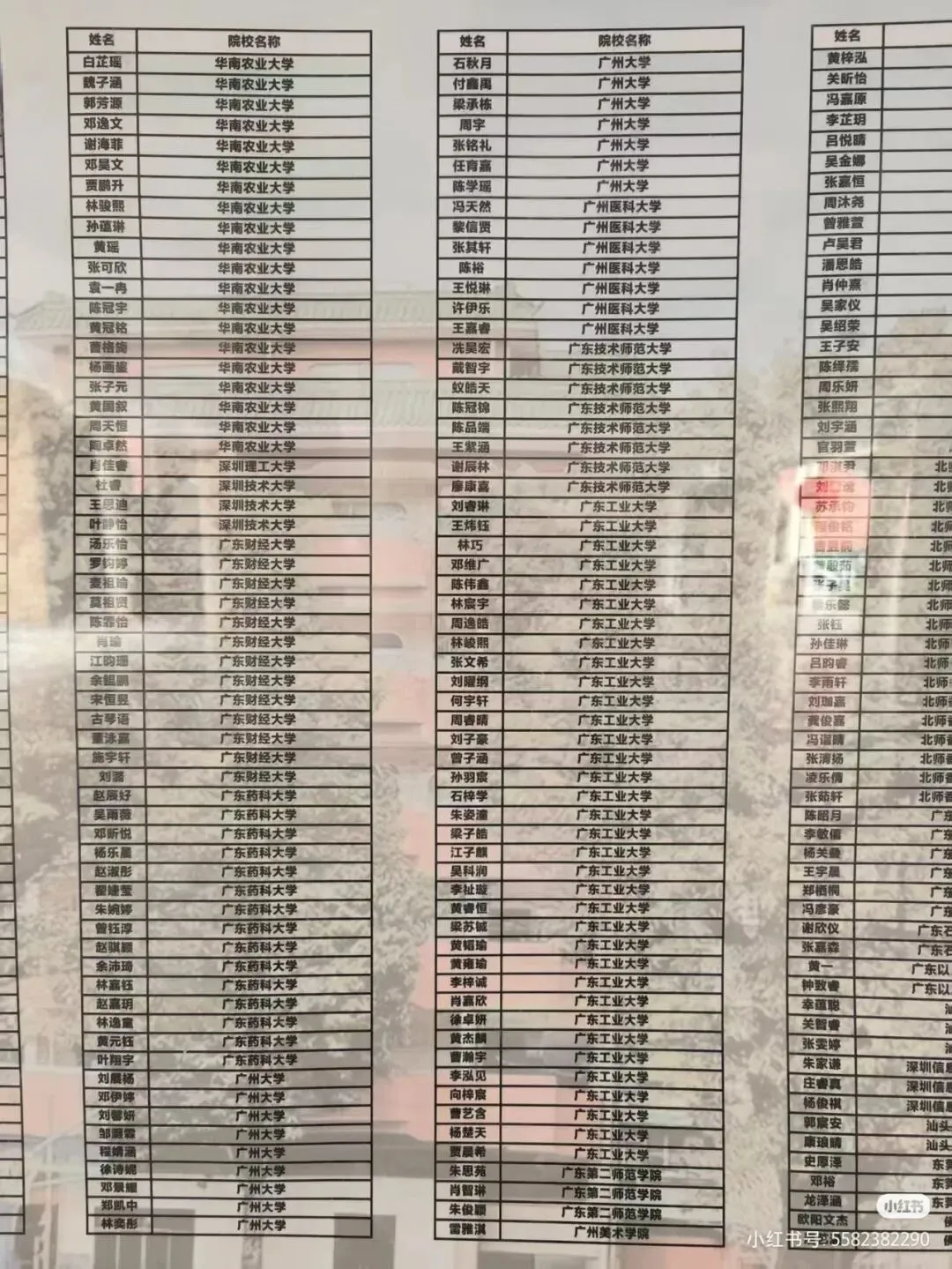 广州七中2026高考录取榜,600率超四成,中大36人,华工27人!-第4张图片-四季读书网